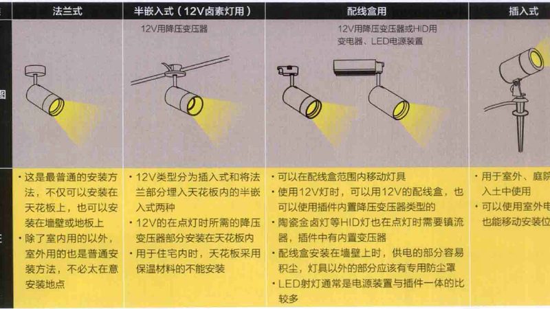 筒灯驱动电源批发价格：揭秘背后的因素与选择要点**